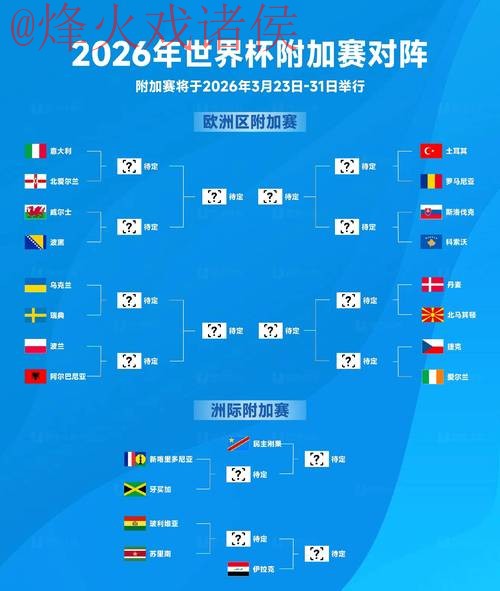 2026世界杯预测最新