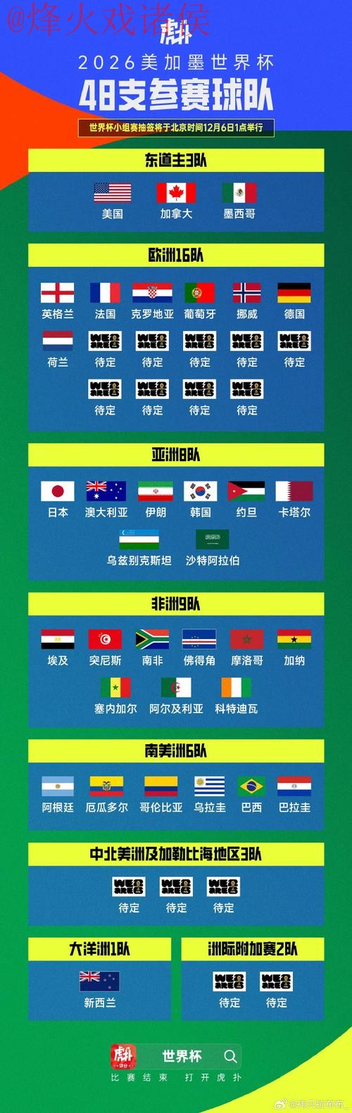 世界杯比分最新地址 世界杯比分最新地址